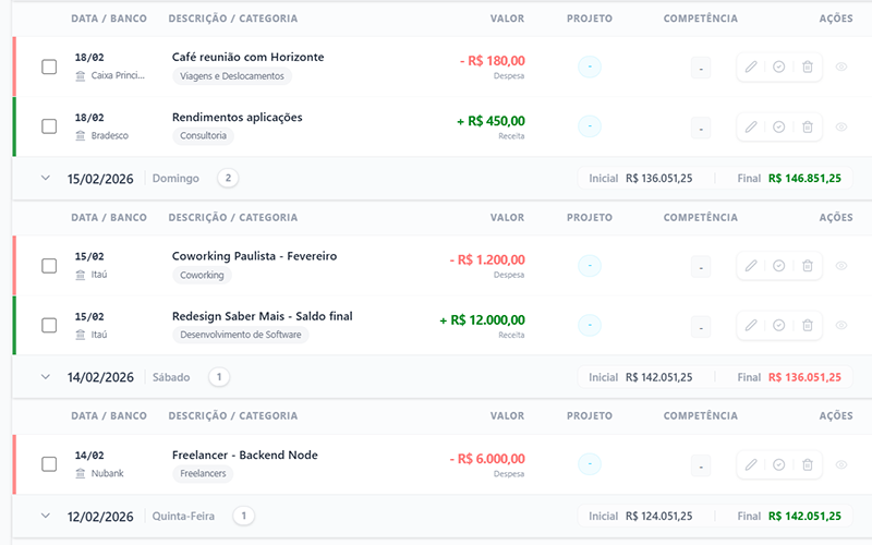 Esqueça as Planilhas bagunçadas