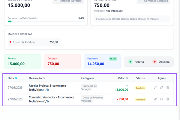 Projetos + Financeiro - 1